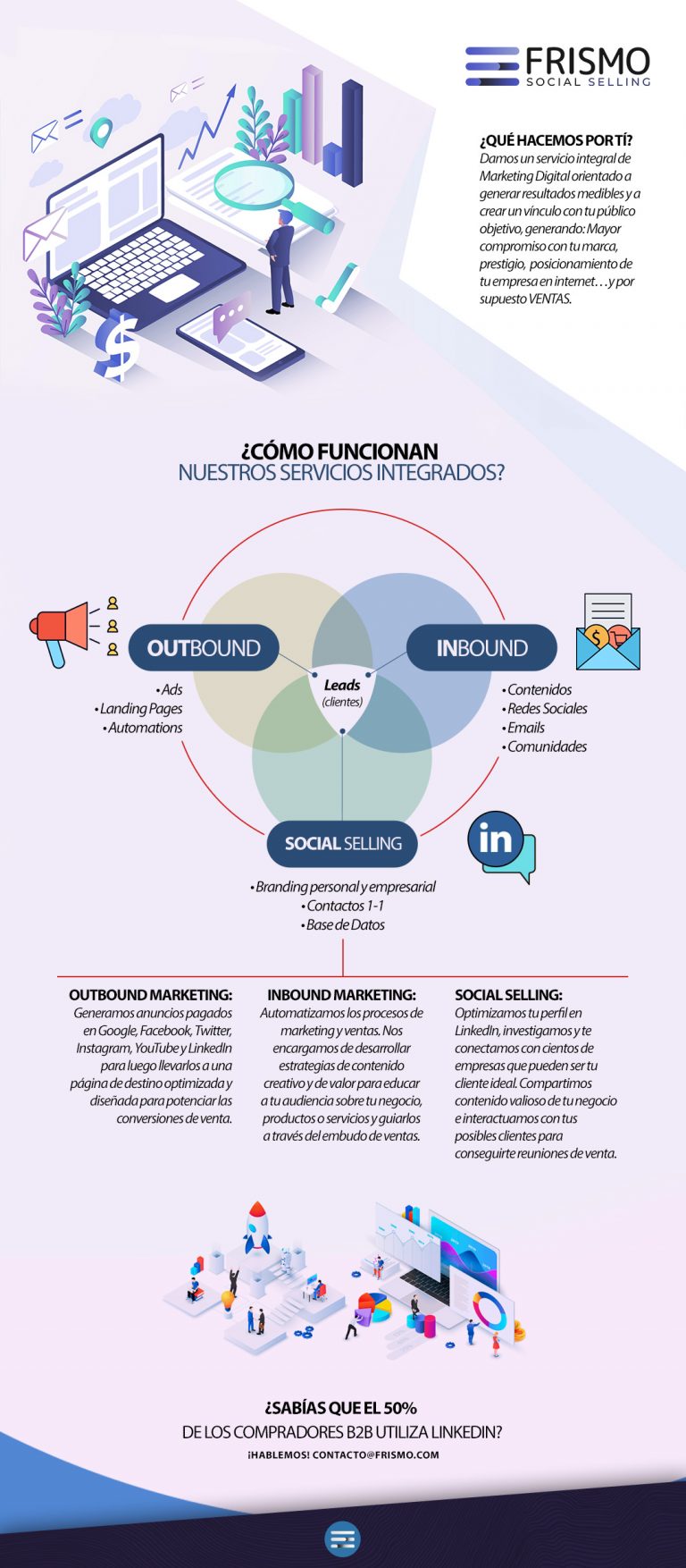 Infografía Servicios Frismo Marketing Digital B2b Frismo Social Selling Especialistas En 7703